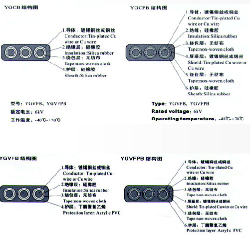 YGCB、YGCPB、YGVFB、YGVFPB硅橡膠高壓扁電纜